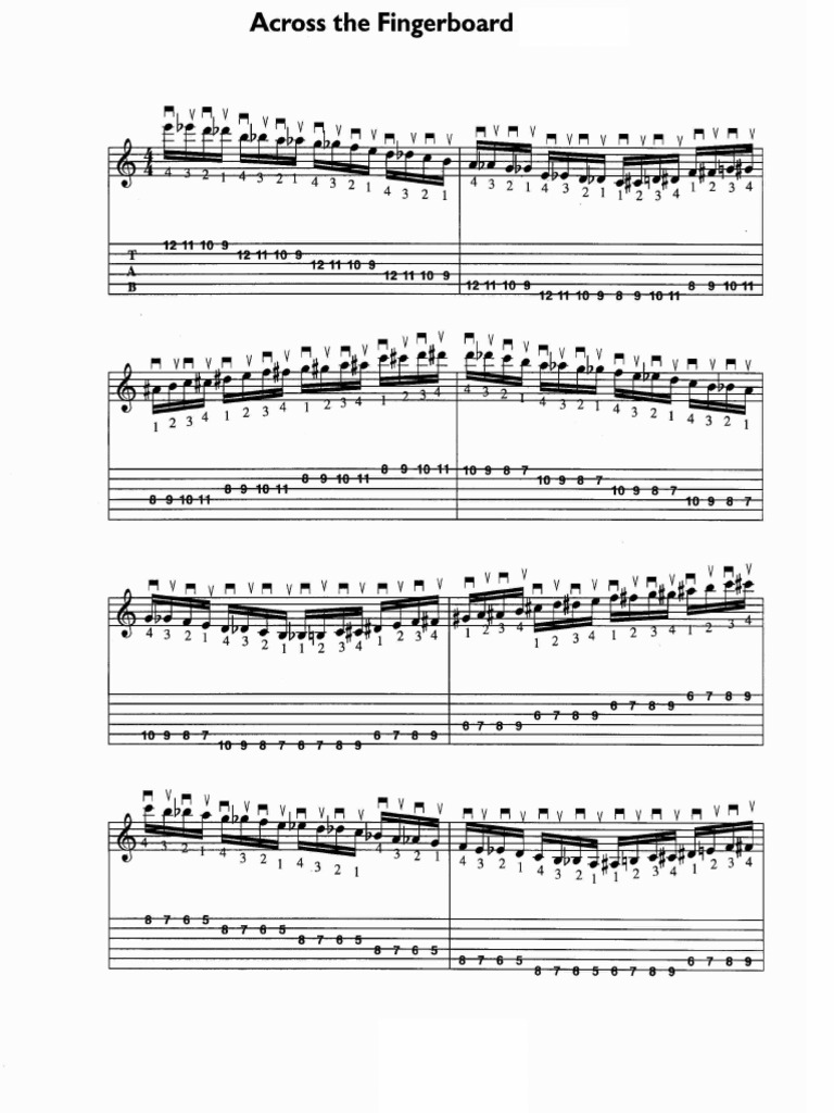 The guitar 2024 finger gym