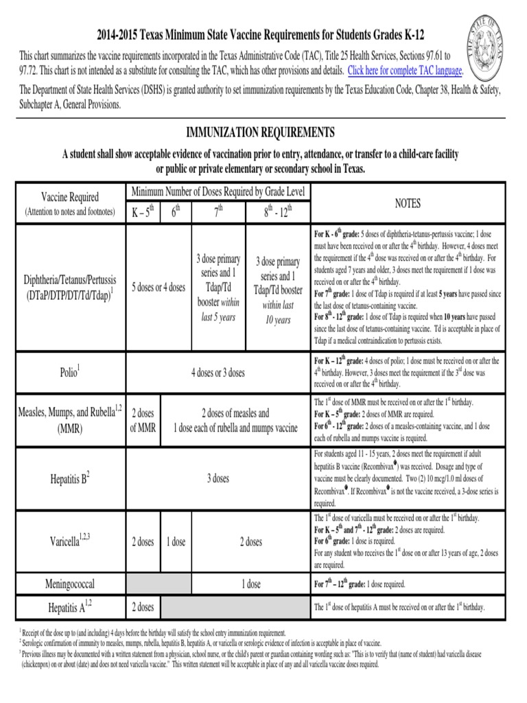 2014-2015 Texas Minimum State Vaccine Requirements For Students Grades ...