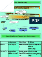 Kaufvertrag_Praesentation