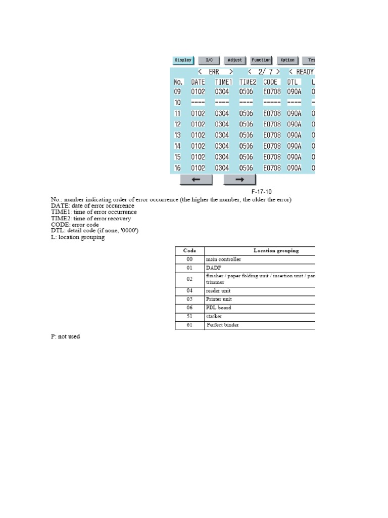 Error Codes 7095 PDF Electrical Connector Printed Circuit Board