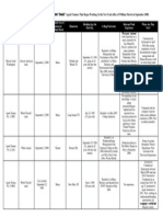 Washington v. William Morris Endeavor Entertainment -- Table Chart Demonstrating Disparate Qualifications Btw Only Af. American Agent Trainee and Similarly Situated White/"Jewish" Agent Trainees Hired By the William Morris Agency's New York office in September 2008. [January 31, 2013]
