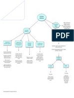 Max Weber Mapa3