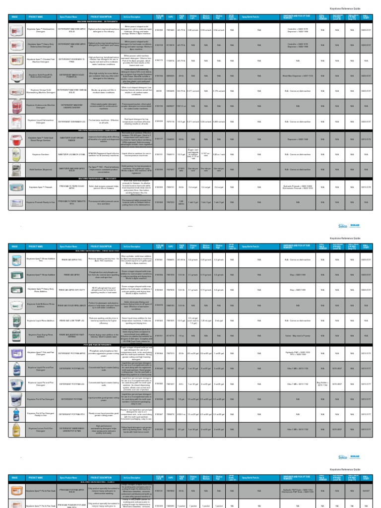 Machine Warewashing Reference Guide: A Comprehensive Listing of ...