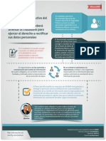 Infografía Sobre Recurso vs. Secretariado Ejecutivo Del Sistema Nacional de Seguridad Pública Sobre Rectificación de Datos Personales en La Plataforma México