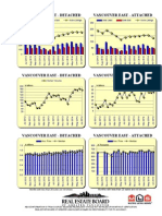 Rebgv Area Charts - 2014-07 Vancouvereast Graphs-Listed Sold Dollarvolume