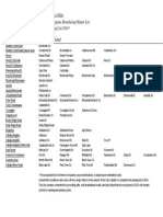 Vestavia Hills Paving List 2014 