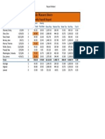 Class Work 2 Mobile Masses Store Bi-Weekly Payroll Report