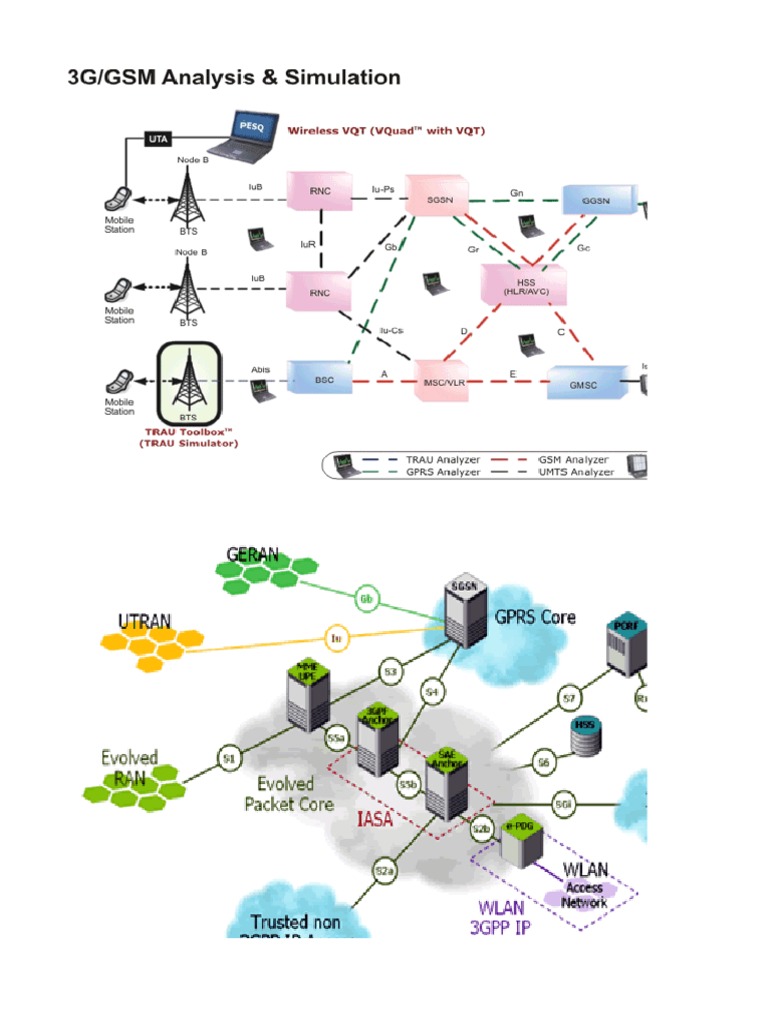 Catatan DT | Wireless | Telecommunications Engineering