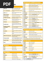 LabVIEW Keyboard Shortcuts