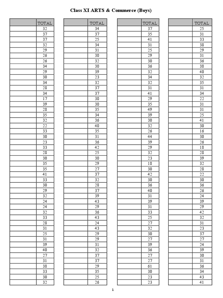 Class XI Arts & Commerce Total Scores | PDF