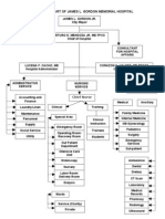 Organizational Chart4