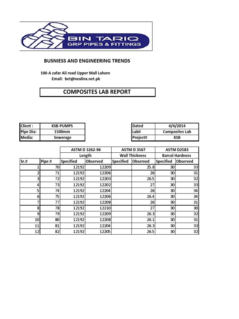 Composites Lab Report: Busniess and Engineering Trends | PDF