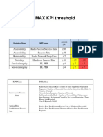 KPI Standard Threshold PDF