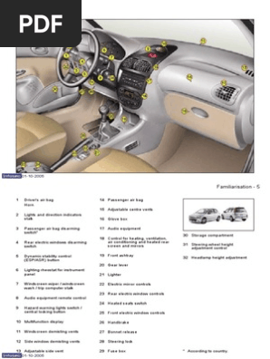 Peugeot 206 User Manual En Compact Cassette Technology Engineering