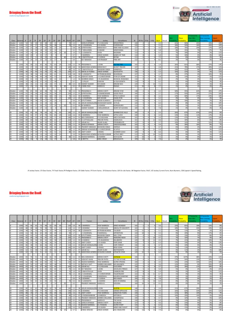 Horse Racing Probability Analysis | PDF | Science & Mathematics | Computers