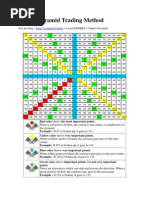 Download Gann by Agus Empu Ranubayan SN236137828 doc pdf
