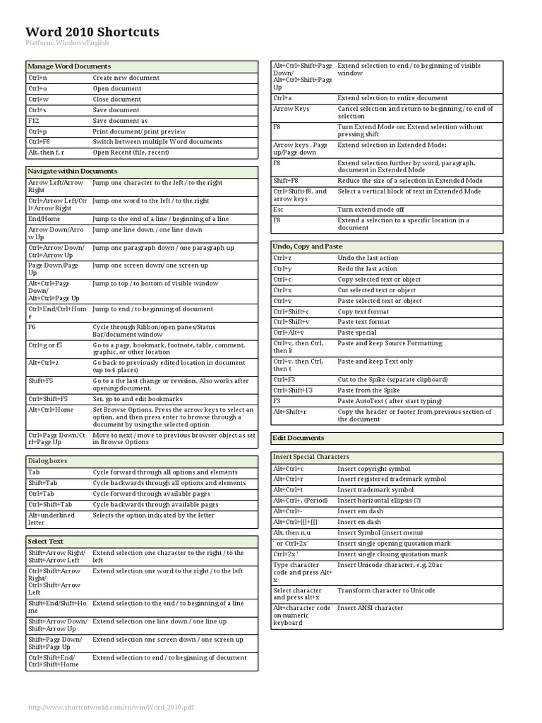 Word 2010 Shortcuts | Microsoft Word | Menu (Computing)