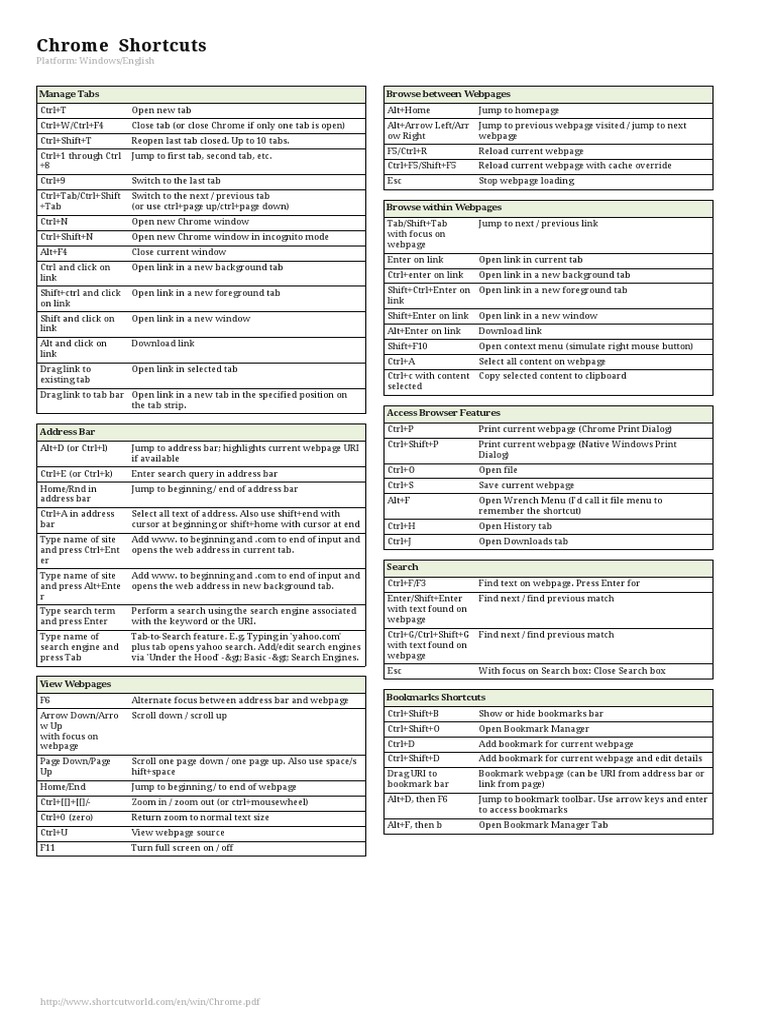 Chrome Shortcuts | PDF | Web Page | Computing