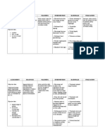 Assessment Diagnosis Planning Intervention Rationale Evaluation