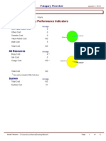 Key Performance Indicators: Category Overview