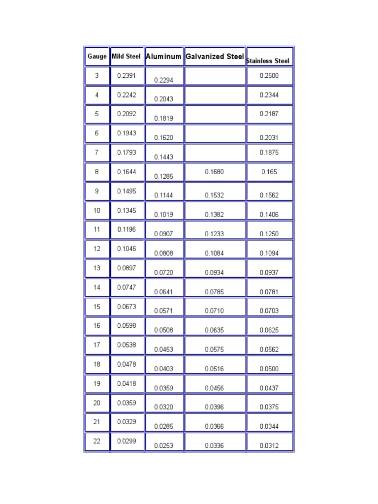 Metal Gauge Thickness Chart | PDF