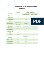 biologia 3