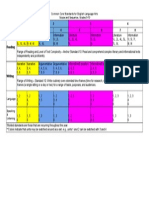 9-10 scope and sequence at a glance