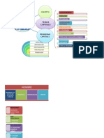 MAPA CONCEPTUAL Filosofia de Educación