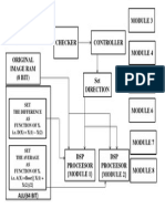 Image processing and DSP module optimization