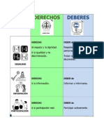 Deberes y Derechos