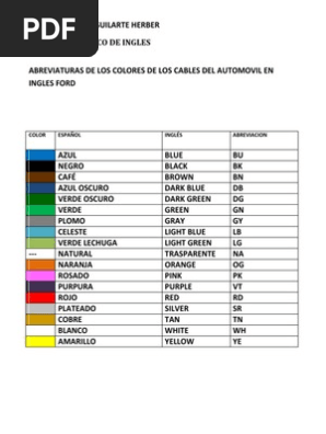 149492400 Abreviaturas De Los Colores De Los Cables Del