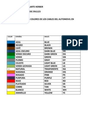 149492400 Abreviaturas De Los Colores De Los Cables Del