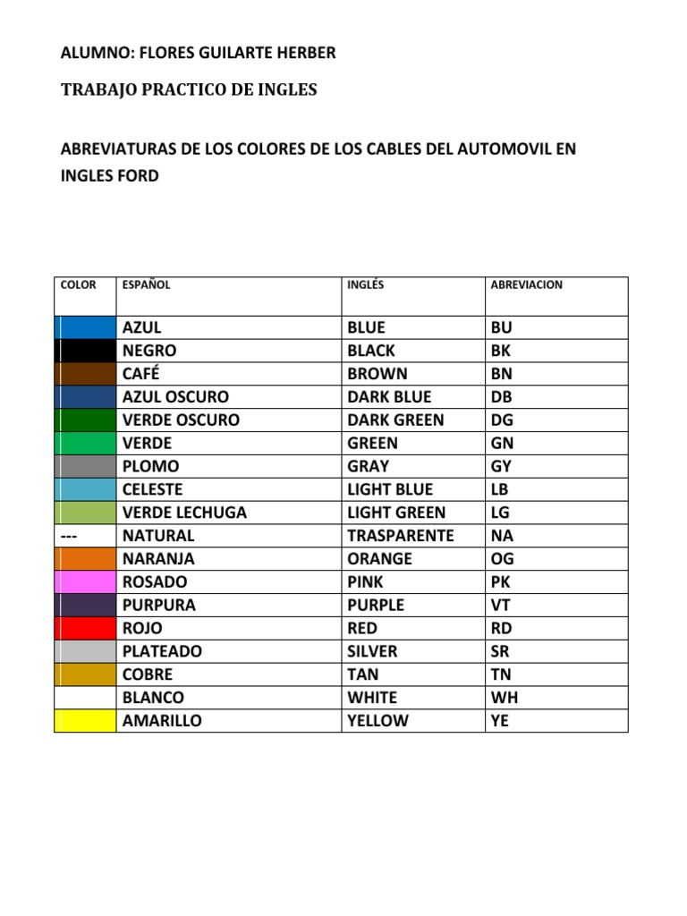 149492400 Abreviaturas de Los Colores de Los Cables Del Automovil en