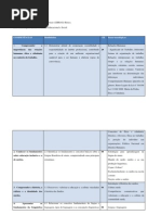 Matriz Curricular Libras Pronatec