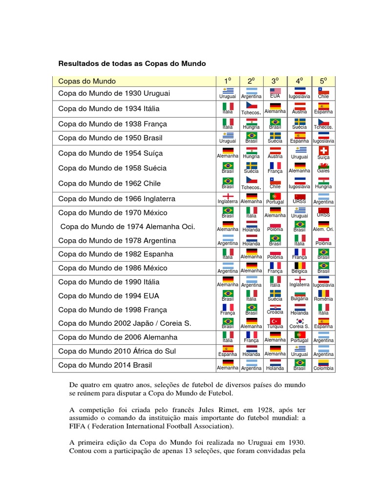 Quantas Copas Do Mundo Tem A Argentina