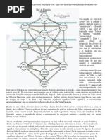 Árvore da Vida é um roteiro do processo da própria vida
