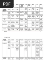 Psychological Tests