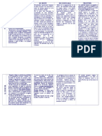 Cuadro Comparativo Psico de Las Masas