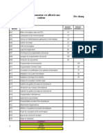 Répartitions des modules entre les formateurs_02-09-09