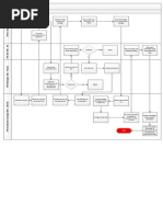 Exit or Separation Process Flow Chart | PDF | Employee | Labour