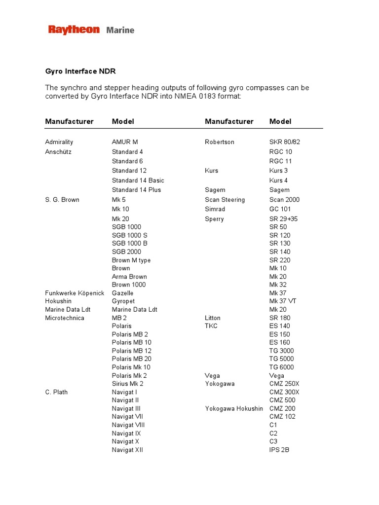 Gyrointerface Gyrocompasstypes | PDF