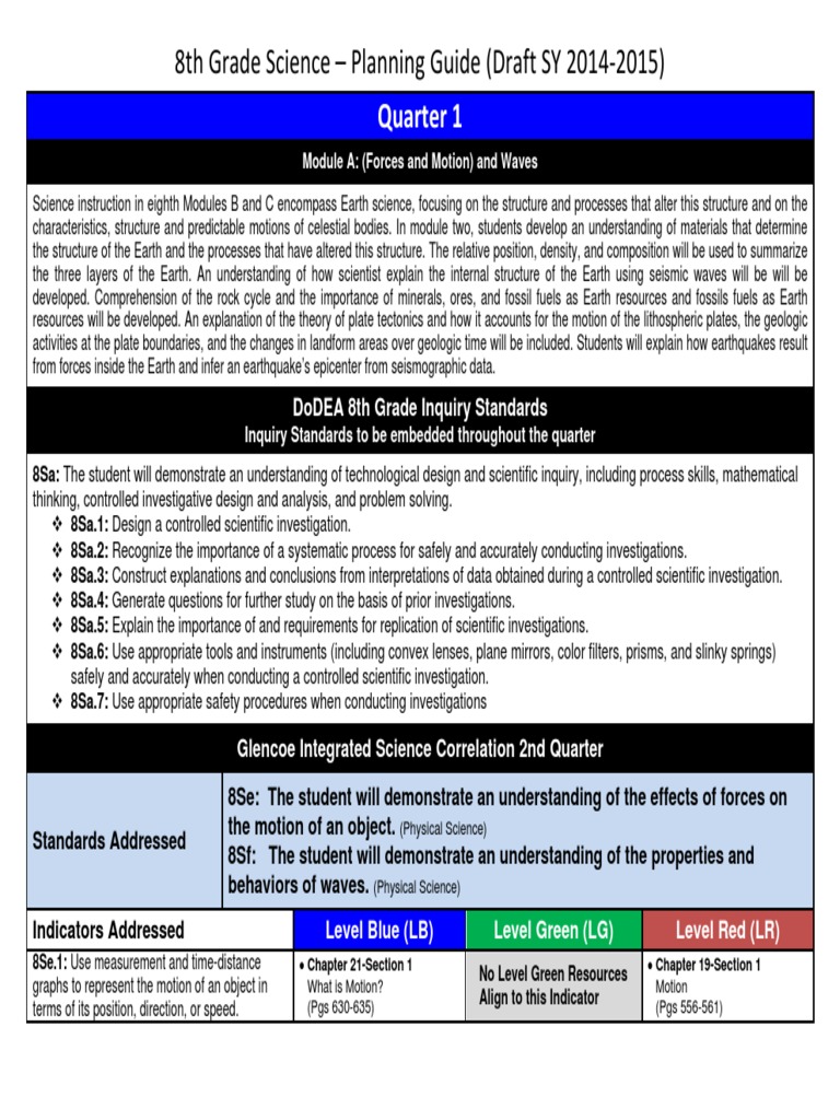8th Grade Science Planning Guide 2014-2015 | PDF | Waves ...