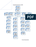 Annexure A Organizational Structure of PSO: Personal Communication