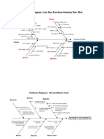 Fishbone Diagram