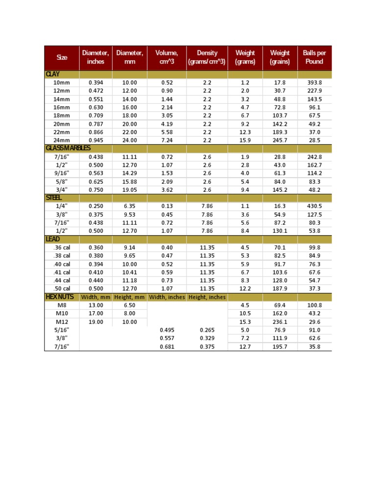 Slingshot Ammo Weight and Energy Charts PDF
