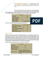 UPSC 2013 Analysis