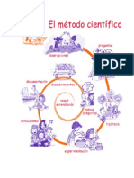 Lineas de Inv