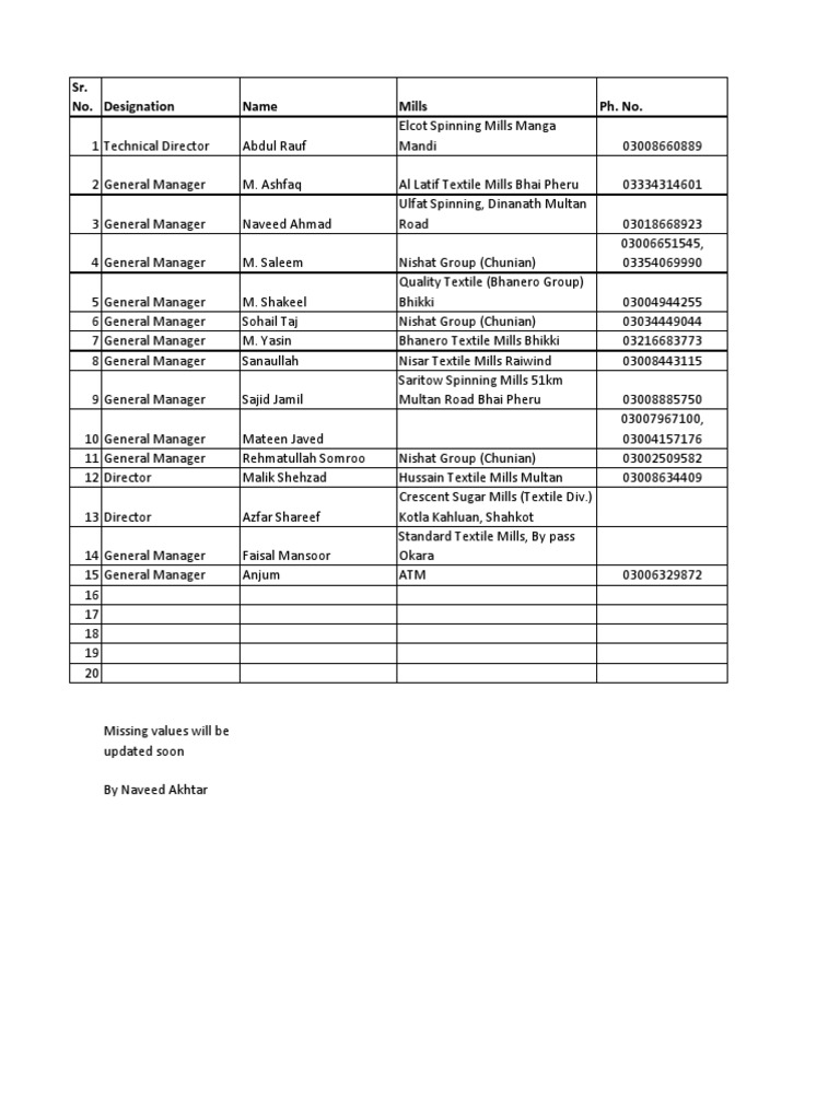 Spinning Mills List PDF