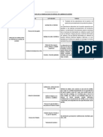 Mapeo de Procesos - Falta Las Tareas