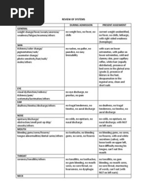 Review of Systems